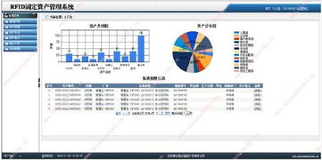 北京鼎创恒达rfid资产定位综合监控管理系统