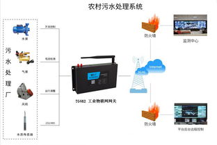 农村污水处理系统方案